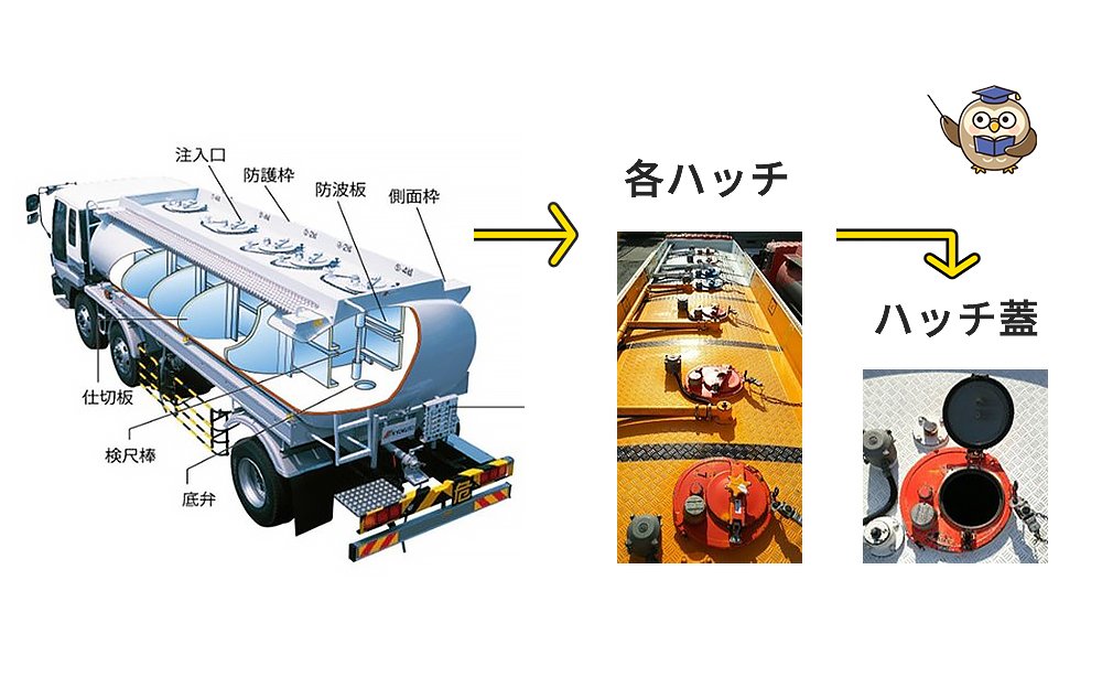 タンクの中はどうなっているの？