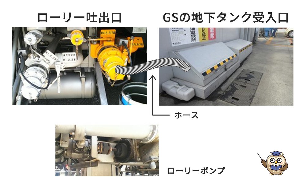 どうやって荷物を卸すの？